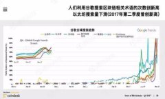 澳门银行加密货币：未来金融的转型与挑战
