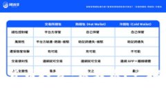 加密货币投资：难不难？一探究竟