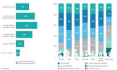 如何通过TPWallet购买HTMoon指南