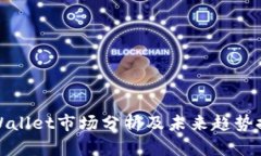 TPWallet市场分析及未来趋势探讨