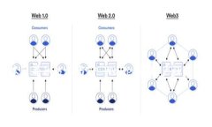 如何在TP Wallet中查看您的持币地址？TP Wallet, 持币