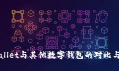 TPWallet与其他数字钱包的对比与推荐