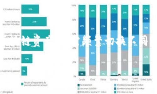 如何顺利转移到 TPWallet：一步一步的指南  
TPWallet, 钱包转移, 加密货币管理/guanjianci

随着加密货币市场的快速发展，越来越多的人开始关注数字资产的安全和管理。TPWallet作为一种新兴的多链数字钱包，因其安全性和用户友好性受到许多用户的青睐。但是，许多人在转移到TPWallet时会遇到种种问题，本文将提供详尽的步骤，以及四个常见问题的解答，希望帮助用户顺利完成转移。

一、TPWallet简介
TPWallet是一款支持多链的数字钱包，允许用户管理和交易多种区块链资产。它的优势在于提供了高水平的安全性、便利的用户界面和多样的功能，包括资产管理、交易功能和多种区块链的支持。这使得TPWallet成为希望集中管理其加密资产的用户的理想选择。

二、转移到TPWallet的步骤
在转移到TPWallet之前，用户需要确保他们的资金安全并准备好所有所需的资料。以下是转移到TPWallet的详细步骤：

h41. 下载并安装TPWallet/h4
首先，你需要在你的设备上下载和安装TPWallet。你可以在官方的TPWallet网站或应用商店中找到该应用。确保下载的是官方版本，以避免任何安全风险。

h42. 创建新钱包或导入现有钱包/h4
安装完成后，打开TPWallet应用，用户可以选择创建一个新的钱包或导入一个已有的钱包。如果你是新用户，选择“创建新钱包”，然后按照提示设置安全密码，并备份助记词。如果你已有一个钱包，可以选择“导入钱包”，输入助记词或私钥进行导入。

h43. 资金转移准备/h4
在准备转移资金之前，确保你已备份所有关键的信息，如助记词和私钥。确认你的目标地址，确保这是真正的TPWallet地址。为了安全起见，对比地址的前后几位，确认无误后再进行操作。

h44. 将资金转移到TPWallet/h4
通过所使用的交易所或其他钱包，选择转移资产的功能，输入TPWallet的接收地址以及要转移的金额。确认交易细节后，执行转账操作。请注意，任何转账都可能需要确认时间，期间请耐心等待。

h45. 检查余额/h4
资金转移后，回到TPWallet查看资产余额。根据区块链的确认时间，可能会有几分钟到几小时的延迟。请耐心等待，直到余额更新。确保所有转账都已成功到账，并记录下交易编号以备日后查询。

三、常见问题解答
在完成转移过程后，用户可能会有一些疑问，接下来将为大家一一解答：

问题一：TPWallet的安全性如何保证？
安全性是进行数字资产管理时的重中之重。TPWallet采用了多重安全机制来提升用户资产的安全保障。首先，TPWallet使用先进的加密技术来保护用户的私钥和交易数据。私钥绝不会上传到服务器，所有敏感信息都在本地加密存储，确保黑客不会轻易获取用户的资产。其次，用户在创建Wallet时会生成助记词，助记词是恢复钱包的唯一凭据。因此，用户理应务必妥善保管助记词，确保其不被他人知悉。进一步地，TPWallet还定期更新安全系统以防御潜在的网络攻击。用户若启用双重身份验证和其他安全功能，也会大大提升账户的安全性。

问题二：如果我忘记了TPWallet的密码，我该怎么办？
忘记密码是许多用户常见的问题，因为TPWallet设计了严格的安全措施。如果用户忘记了钱包的密码，可以使用助记词进行钱包恢复。助记词是钱包创建时生成的一组单词，用户需要妥善保管且不泄露。一旦使用助记词恢复钱包，用户可以重新设置密码。不过，若用户既忘记了密码，又丢失了助记词，找回钱包的几率几乎为零。因此，在设置TPWallet时，务必将助记词记录在安全的地方，并确保不被遗失或他人获取。

问题三：如何查看TPWallet中的交易历史？
TPWallet中查看交易记录是很简单的。用户只需进入钱包主页，选择资产页面。在该页面中，用户可以查看所有的资产及其各自的余额和交易记录。对每笔交易，TPWallet都会列出详细的信息，包括交易时间、交易金额、接收地址及交易ID。因此，用户可以轻松追踪自己的每一笔交易。同时，TPWallet也支持用户导出交易记录，以便更好地进行财务管理或审计。如果用户对某笔交易有疑问，可以点击交易记录进行详细查看，从而了解该交易的状态。

问题四：TPWallet是否支持多种加密货币？
TPWallet最大的优势之一就是其对多种加密货币的支持。用户可以在TPWallet中管理包括比特币（BTC）、以太坊（ETH）、以及各种ERC-20代币等多种主流及小众币种。这使得TPWallet成为一个强大的跨链资产管理工具。用户可以在同一应用中管理多个区块链资产，无需频繁切换不同的平台。此外，TPWallet还计划不断更新以支持更多的加密资产和新一代的区块链项目，使得用户能够更轻松地管理自己的整个加密资产组合。

总之，转移到TPWallet是许多加密资产持有者一个重要的选择，了解整个转移过程和潜在问题，能够帮助用户更好地管理他们的数字资产。