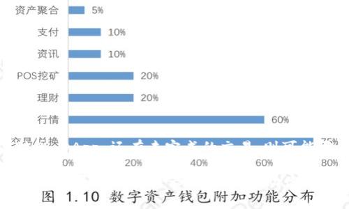   如何在 TP Wallet 中取消授权？ / 
 guanjianci TP Wallet, 取消授权, 数字钱包 /guanjianci 

在当今数字化时代，区块链和加密货币的使用日益普及。TP Wallet 作为一个多功能的加密数字钱包，提供了简便的操作界面和丰富的功能。而在使用 TP Wallet 的过程中，用户可能会需要进行一些操作，例如取消对某些应用，智能合约或账户的授权。这篇文章将深入探讨如何在 TP Wallet 中取消授权，并解答一些与此相关的重要问题。

什么是 TP Wallet 的授权功能？
TP Wallet 是一款基于区块链技术的数字钱包，允许用户安全地存储和管理他们的加密资产。在使用 TP Wallet 的过程中，用户可能需要对某些应用或智能合约进行授权。这种授权通常是为了方便交易的进行，例如向某个 DApp（去中心化应用）授予访问资产的权限。

授权功能使得用户可以放心地与 DApp 和其他服务交互，然而，这也带来了潜在的安全风险。如果用户不定期检查和更新自己的授权设置，可能会面临资金被滥用的风险。因此，了解如何取消授权是每个 TP Wallet 用户都需要掌握的基本技能。

如何在 TP Wallet 中取消授权？
在 TP Wallet 中取消授权的操作过程相对简单。以下是具体步骤：

ol
li打开 TP Wallet 应用并登录到你的账户。/li
li在主界面上，寻找并点击“设置”选项。/li
li在“设置”菜单中，找到“授权管理”或者“授权记录”选项。/li
li在此界面中，你将看到所有已授权的 DApp 列表。选择你想要取消授权的应用或智能合约。/li
li点击对应应用旁边的“取消授权”或“撤回授权”按钮。/li
li确认你的操作。系统可能会要求输入密码或进行二次验证，以确保你的安全。/li
/ol

完成上述步骤后，该 DApp 将不再能够访问你的资产，所有的授权设置将被撤回。

为什么需要定期取消授权？
定期检查和取消不再需要的授权是保障数字资产安全的重要措施。以下是一些理由：

ol
listrong防止资金泄露：/strong随着使用的 DApp 增加，有些应用可能会在未经用户同意的情况下访问他们的资产。定期撤回授权可以有效减少资金泄露的风险。/li
listrong维护资产隐私：/strong长期授权某些应用，可能会导致用户的资产活动被监控，影响隐私。取消不必要的授权可以保护用户的财务隐私。/li
listrong降低账户攻击风险：/strong授权给不可信的 DApp 是攻击者入侵账户的一种方式。定期撤回授权，有助于降低这一风险。/li
listrong提高管理效率：/strong对授权进行有效管理，可以帮助用户集中精力使用那些真正需要的 DApp，避免资源浪费。/li
/ol

取消授权后需要注意什么？
在 TP Wallet 中取消授权后，有一些事项需要用户特别注意：

ol
listrong再次授权的谨慎：/strong如果用户以后决定再次使用某个 DApp，请确保审慎评估其可信度，以避免再次面临风险。务必确定 DApp 的安全性和信誉。/li
listrong确认撤回效果：/strong完成授权撤回后，可以通过 DApp 或钱包提供的功能来确认撤销是否成功。确保该 DApp 无法访问你的资产。/li
listrong密切关注账户活动：/strong即使在取消授权后，也应该定期检查账户的活动。若有异常情况应及时处理。/li
listrong更新安全措施：/strong随着 DApp 的不断更新与演变，用户也应考虑提升自己的安全措施，例如启用二次验证等。/li
/ol

常见问题解答
接下来，我们针对 TP Wallet 用户在取消授权过程中可能遇到的几大常见问题进行详细解答。

h4问题 1: 如何确认我的授权记录？/h4
在 TP Wallet 中，确认授权记录是至关重要的。你可以通过以下步骤查看你的授权情况：
ol
li打开 TP Wallet 并登录。/li
li点击“设置”，然后寻找“授权管理”或“授权记录”。/li
li在该页面上，你将看到已授权应用的完整列表，包括各个 DApp 的名称和授权时间。/li
li有些钱包还允许你查看具体的授权权限，例如是否可以转移资金、查看余额等。/li
/ol
通过这一步，你可以准确地掌握哪些 DApp 当前能够访问你的钱包资金。

h4问题 2: 取消授权后，是否需要重新授权才能使用 DApp？/h4
是的，取消授权后，如想再次使用该 DApp，需重新进行授权。在重新授权时，系统会提示你授予该应用哪些权限。用户在此时应审慎考虑仅授予必要的权限。例如，如果 DApp 仅需查看余额，建议不要授权转移资金权限。

h4问题 3: 如果我忘记了 TP Wallet 的密码，该如何取消授权？/h4
如果你忘记了 TP Wallet 的密码，取消授权会变得困难，但并非不可能。通常，钱包提供密码重置或找回功能，用户需要进行身份验证。具体步骤可能包括：
ul
li访问 TP Wallet 的“找回密码”选项。/li
li根据系统提示，输入相关信息以验证身份。/li
li重置密码后，再次登录并按照之前的步骤取消授权。/li
/ul
此外，确保在设置密码时选用易于记忆同时又具备一定复杂度的密码，可以有效避免此类问题。

h4问题 4: 取消授权对我的资产有何影响？/h4
取消授权后的直接影响是你将不再允许那些 DApp 访问你的钱包资产。因此，任何与此相关的操作，如转账、交易等，都将不再应用于该 DApp。如果你对此 DApp 还有未完成的交易，则可能需在重新授权后才能操作。取消授权不会影响你钱包中的资产数量，但相关的跨 DApp 转账和交互需要在重新授权后方可进行。

总的来说，TP Wallet 使用者在享受便利的同时，也需要定期检查和处理授权记录，以确保资产安全。这篇文章中的内容为用户在取消授权时提供了详细的指导和重要提示，希望能帮助你更好地管理自己的数字资产。