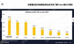    TPWallet账户不存在的解决方案与常见问题  /