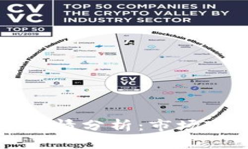 印度加密货币行情分析：市场现状与未来趋势