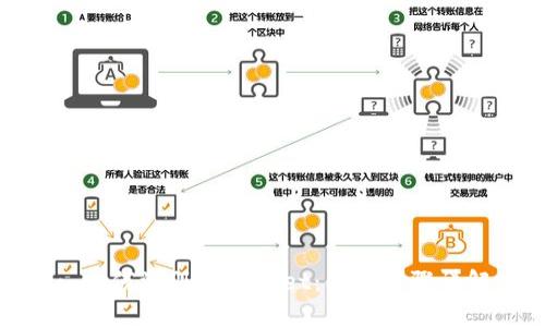 : 如何注册TPWallet：简单步骤详解
