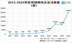 全面解析加密货币：2023年最新名单与趋势