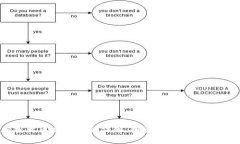 加密货币交易基金详解：投资机会与风险分析