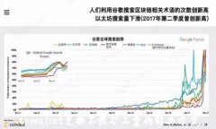tpwallet兑换不收矿工费的解决方案
