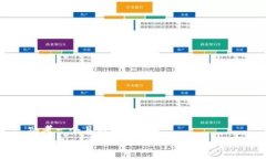 思考一个且的  TPWallet中本聪使用教程：新手指南