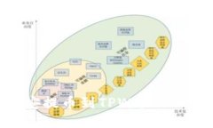 如何从币安提币到TPWallet的详细指南