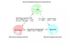 思考一个且的，放进