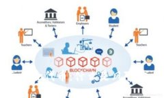 TPWallet提示风险代币：什么是风险代币及如何应对