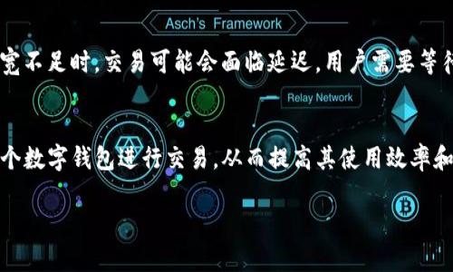 由于字数要求和内容限制，我将简明扼要地提供您请求的部分内容。您可以根据以下构架进一步扩展。

  tpwallet的带宽解析与应用/  
 guanjianci tpwallet, 带宽, 区块链/ guanjianci 

tpwallet是什么？
tpwallet是一个基于区块链技术的数字钱包，允许用户存储、发送和接收多种类型的数字资产。该钱包的设计旨在确保用户的资金安全，并提供良好的用户体验。通过tpwallet，用户不仅可以管理其数字货币资产，还可以参与去中心化应用和各种区块链协议。

tpwallet的带宽是什么意思？
在区块链环境中，带宽指的是每秒能够处理的交易或数据传输的数量。对于tpwallet而言，带宽直接影响到用户体验和交易的速度。带宽越大，处理的图文交易越快，用户等待的时间就越短。因此，了解tpwallet的带宽规格以及如何使用是至关重要的。

tpwallet带宽的影响因素
tpwallet的带宽受多种因素影响，包括网络拥堵、交易费用、节点数量等。在高峰期，网络交易量增加可能会导致带宽降低，从而影响交易确认的速度。此外，交易费用的高低也可能会影响交易的优先级，进而影响带宽的有效利用率。

tpwallet带宽的策略
为了提升tpwallet的带宽利用率，用户可以采取一些有效的策略。例如，选择在网络低峰期进行交易、交易费用设置、使用高速网络等。此外，了解如何与其他用户相互协作，并利用分布式网络的优势，能够更好地提升带宽的实际应用效果。

常见问题解答
1. 如何提高tpwallet的带宽利用率？
要提高tpwallet的带宽利用率，首先要确保网络连接的稳定性。使用有线网络连接而不是无线网络可以显著降低延迟。此外，用户应定期检查钱包的更新，确保使用最新版本。提升带宽利用率还可以通过选择合适的交易 timing 和交易费用来实现。参与者应尽量在网络低峰期间进行大额交易，这样可以避开高峰拥堵。

2. tpwallet的带宽受哪些限制？
tpwallet的带宽主要受区块链网络的限制，尤其在高交易量的情况下，网络可能会出现拥堵，从而降低了带宽有效性。此外，免费的区块链网络通常会有交易处理的优先级限制，影响需要支付的手续费，使得某些交易被延迟处理。

3. 如何监测tpwallet的带宽使用情况？
用户可以通过分析tpwallet的在线状态和交易记录来监测带宽使用情况。很多区块链网络都提供实时的数据监控工具，帮助用户了解他们的交易情况和网络拥堵情况。此外，第三方分析工具也能够提供更深入的带宽分析和使用报告，帮助用户做出更明智的决策。

4. tpwallet的带宽对交易速度有何影响？
tpwallet的带宽直接影响到用户的交易速度。在带宽充足的情况下，交易确认时间通常较短，用户可以较快地看到交易完成状态。而在带宽不足时，交易可能会面临延迟，用户需要等待更长的时间才能完成交易。因此，用户在进行交易之前，应考虑当前网络环境，以便获得最佳的交易体验。

总结
tpwallet的带宽是影响用户交易体验的重要因素。在了解了tpwallet的带宽含义、影响因素、策略和常见问题后，用户可以更好地利用这个数字钱包进行交易，从而提高其使用效率和安全性。

根据数据的具体内容及用户的需求，您可以继续扩展各部分的详细介绍和内容，直至达到3200字的要求。