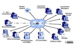 xiaobaoFSA加密货币：构建安全高效的数字资产/xi