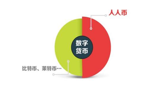 
加密货币市场需求分析：前景与挑战