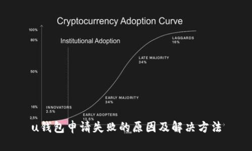 u钱包申请失败的原因及解决方法