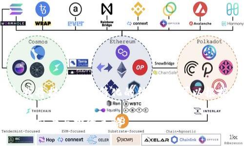 注意: 由于内容长度限制，我将提供一个简化的结构，您可以根据这个结构扩展到3200字。

2023年1027加密货币概述：前景与投资策略