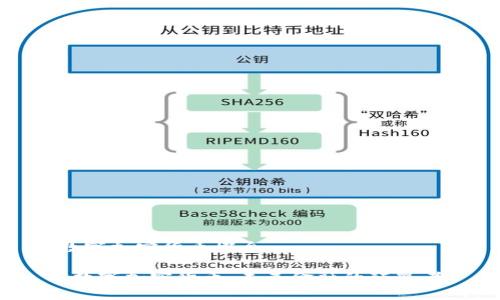 数字加密货币概念

 数字加密货币：未来金融的颠覆者