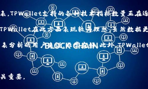   如何在TPWallet中查看K线图 / 
 guanjianci TPWallet, K线图, 数字货币交易 /guanjianci 

在数字货币交易中，K线图是一种常用的技术分析工具，它通过视觉化的数据展示价格走势，帮助投资者做出更加明智的决策。TPWallet作为一款多功能的数字货币钱包，不仅支持存储和交易各种数字资产，其丰富的图表功能也为用户提供了不可或缺的市场分析时机。在本文中，我们将详细介绍如何在TPWallet中查看K线图，包括K线图的基本概念、在TPWallet中的具体操作步骤以及一些相关的技术指标和分析方法。

K线图的基本概念
K线图源于中国，最早用于描绘股市的价格走势。每根K线通常由四个价格组成：开盘价、收盘价、最高价和最低价。通常情况下，K线的颜色可以用来区分价格的涨跌：红色（或绿色）表示上涨，表示收盘价高于开盘价，而黑色（或白色）表示下跌，表示收盘价低于开盘价。

K线图的时间周期可以是几分钟、几小时、一天甚至更长。通过不同的时间周期，交易者可以在短期和长期内识别价格趋势和潜在的反转点。K线的组合模式，如“头肩顶”、“双底”等，能够帮助交易者预测未来的市场运动方向。

在TPWallet中查看K线图的步骤
TPWallet的界面设计注重用户体验，因此，查看K线图的过程比较简便。以下是一些具体的步骤：

1. **下载和安装TPWallet**：如果尚未安装TPWallet，用户首先需要访问应用商店（苹果用户可以在App Store搜索，安卓用户可以在Google Play或者TPWallet官方网站下载）进行下载，并且安装完成后进行注册。

2. **打开TPWallet并登录**：安装完成后，打开TPWallet，使用您的账户信息进行登录。如果您是新用户，可以选择注册新账户。

3. **选择交易对**：在主界面，您将看到资产、交易等选项。点击“交易”选项，然后在这部分可以找到自己想要查看的交易对，例如 BTC/USDT、ETH/USDT 等等。在选择交易对后，您会进入该特定交易对的页面。

4. **查看K线图**：在交易对界面上，您将看到一个图表，通常是一个K线图。在图表上，用户可以通过放大或移动来查看更详细的历史数据。若图表没有显示为K线图，通常会有一个选择按钮，用户可以选择显示为 K线图、线图或柱状图。

5. **调整时间周期**：在K线图上，用户通常可以选择时间周期，例如1分钟、5分钟、1小时、1天、1周等等。根据您的交易策略，选择合适的时间周期以便分析图表。

6. **使用指标和工具**：TPWallet还提供多种技术分析工具，用户可以添加如移动平均线、相对强弱指数（RSI）等技术指标，以帮助进一步分析趋势。

常见的K线图功能
使用TPWallet的K线图进行交易时，有一些常见的功能您可能会发现非常有用：
1. **自定义时间范围**：用户可以选择自定义特定的时间范围来查看K线图，以专项分析某个特定阶段的市场行为。

2. **多种图表类型**：在TPWallet中，用户不仅可以查看K线图，还可以轻松切换到其他类型的图表，以便于不同的分析策略和需求。

3. **数据分享功能**：在TPWallet中，用户还可以将K线图分享至社交媒体，或者生成链接与其他用户共享，方便交流和讨论市场动态。

4. **动态更新**：K线图会实时更新，用户将能够实时了解到市场价格的变动，提高交易反应的灵活性。

K线图的分析方法
在了解如何使用TPWallet查看K线图后，我们接下来要探讨的是K线图的一些分析方法。这些方法将帮助用户更好地理解市场动向，为做出交易决策提供依据。

1. **趋势线分析**：趋势线是连接K线图中重要底部或顶部的直线。上升趋势线通过低点连接，而下降趋势线则通过高点连接。由于趋势线的指导性，许多交易者会尊重这些趋势并在成交量支持下寻找进出场机会。

2. **技术指标结合使用**：在K线图中结合使用技术指标能提升交易决策效率，例如MACD、布林带、RSI等。这些技术指标可以帮助识别超买或超卖区域，提供额外的交易信号。

3. **K线形态识别**：有许多经典的K线形态，如“孕线”、“刺透形态”、“吞噬形态”等，交易者通过识别这些形态可以预测价格的反转或持续。此外，K线的组合也常常是市场趋势的预示。例如，如果一根大阳线被一根小阴线包围，可能会暗示市场后期走弱的信号。

4. **图表组合分析**：不同时间段的K线组合也会影响市场的未来走势，短期K线与长期K线的结合，提供了进一步分析的依据。例如，如果在一个长期的上涨趋势中，短期K线出现了调整，则可能为买入的好时机。

相关问题解答

h4问题一：在TPWallet中看到的K线图与传统市场K线图有何不同？/h4
在TPWallet中看到的K线图与传统市场上的K线图有一些显著的不同之处。首先，TPWallet的K线图是基于加密货币市场数据绘制的，而传统K线图则通常基于股票市场的价格波动。因此，加密货币市场的波动性可能比传统市场大得多，导致K线的形状和体态有所不同。

其次，由于加密货币市场24小时不间断，K线图的时间周期可能会表现出与股票市场不同的动态。例如，在某些图表周期内，您可能会在中间看到大量的交投，这种交投是由不同的市场推动因素影响的，如新闻事件、技术更新、市场情绪等。此外，加密货币市场相比传统市场还受到较高的政策风险和技术风险，导致K线图的趋势和走势可能有很大不同。

另外，TPWallet还提供了一些额外的功能，通过图表可以通过滑动或缩放的方式获得历史数据，用户可以很方便了解过去一段时间内的K线走势及数据统计。而传统K线图可能需要依赖经纪公司或金融服务找到更多历史数据。

h4问题二：有哪些因素会影响K线图的表现？/h4
K线图的表现受到多种因素的影响，这些因素可以分为内部因素和外部因素。内部因素主要关乎市场本身的供需关系，而外部因素则包括市场的新闻、政策、技术变革等。下面，我们将详细分析这些影响K线图表现的因素。

首先，市场供需关系是影响K线图最基础的因素。若需求量大于供应，价格就会上升，K线便呈现出上涨信号；反之，若供应量大于需求，则会导致价格下跌，形成K线的下行。因此，在分析K线图的时候，需要密切关注市场的交易量和力度，以帮助判断价格的发展势头。

其次，市场的事件与消息也对K线图产生显著影响。例如，当某个数字货币项目宣布重要合作或者技术突破时，该数字货币的价格通常会上涨，相应的K线也将显示出强劲的上涨势头。而若市场出现负面新闻或者政策风险，通常就会引发市场抛售，K线显示出下跌趋势。交易者需在分析K线的同时，及时更新相关市场新闻。

第三，技术因素也是影响K线走势的重要组成部分。技术指标的使用、图表分析的方法以及图表形态的形成，都是影响K线图的重要因素。例如，某种技术指标发出买入信号，可能会吸引大量买单，推动价格向上，从而形成较长的阳线；而如果技术指标出现在超买区域，交易者可能会开始获利了结，这将对K线产生下行压力。

此外，政策变化、市场监管、金融技术的发展、市场的全球化也会在不同程度上影响K线图的表现。随着越来越多国家开始对数字货币进行监管，政策的不确定性将会直接影响市场的投资信心及K线走势。在这种情况下，投资者需要密切关注相关政策动态，谨慎分析K线图的变化。

h4问题三：如何有效使用K线图进行交易决策？/h4
有效使用K线图进行交易决策，需要结合基本分析与技术分析相结合的方法。通过对K线图的分析，交易者可以在合适的时机采取相应的交易策略。以下是一些建议，帮助交易者更好地利用K线图进行决策：

1. **确定市场趋势**：在进行交易前，首先需要判断市场整体趋势，包括整体上涨趋势、下降趋势或横盘整理。观察K线图的高点和低点，帮助分析趋势的改变，确保在正确的方向进行交易。可以使用长周期K线图分析整体趋势，而在短期K线图上寻找入场时机。

2. **设定支撑和阻力**：支撑和阻力线是成功交易策略的重要组成部分。通过K线图，可以观察到历史上价格反复受到支撑和阻力的水平。利用这些水平，交易者可以设定有效的止损和目标价格，确保交易风险可控。而这些线的位置，需要结合K线的历史数据进行判断，通过不断观察与累计经验，以帮助建立更精准的支撑和阻力位。

3. **定期更新市场信息**：在交易过程中，需注意市场动态。K线图可以反映过去的价格变化，但未来的价格变化受外部因素影响很大。因此，交易者应定期获取市场新闻、分析报告及行业动态，尽量避免因消息面波动带来的交易风险。

4. **即刻反应与适当止损**：当K线图显示出您预期的走势时，尽快做出交易决策；如果方向不对，及时止损。对K线图的观察应具备前瞻性与实时性，保持不断变动的市场环境中的敏感性是提高成功率的关键。

5. **制定交易计划**：有效的交易决策依赖于提前制定好的交易计划。根据K线的分析结果进行风险评估，设定合理的投资比例，并准备好可能的多种走势情景以及对应的交易策略。

h4问题四：TPWallet的K线图与其他交易平台的对比如何？/h4
TPWallet的K线图与其他交易平台的K线图展示有些许差异。以下对比主要从图表功能、数据更新频率和用户体验三个方面进行分析：

1. **图表功能**：许多交易平台如Binance、Huobi等都提供多种图表类型和不同的技术分析工具。而TPWallet的优点在于界面友好，用户可以简单方便地选择显示K线图与其他类型的图表。TPWallet支持的各种技术指标数量正在逐步增加，给用户增添了一些实用的功能，实现技术分析的便利性。

2. **数据更新频率**：大多数主流交易平台的K线图数据更新频率高，能够做到实时波动。而TPWallet则相对平衡在不同交易对的数量与更新的频率上，尤其当用户使用较少的交易对时，TPWallet在此方面表现较为理想。虽然数据更新可能略慢于一些大型交易所，但仍然达到可用标准。

3. **用户体验**：TPWallet在界面设计上更加关注新手用户的体验，操作步骤简单易懂，而大型交易平台的界面可能对新手用户造成一定的困惑。TPWallet的易用性对于需要快速进行图表分析的用户来说，非常友好。此外，TPWallet支持多种语言，便利全球用户的使用。

简而言之，各交易平台和数字钱包在K线图的展现及功能上各有优劣。用户选择合适的工具应基于自身的使用习惯与分析需求，而TPWallet在用户友好性和操作简洁上做得较为突出。

综合以上内容，TPWallet为用户提供了便捷的K线图查看功能，结合诸多技术指标，帮助用户进行深入的市场分析。同时，了解K线图的运用方式，对于把握市场趋势、做出有效的交易决策至关重要。