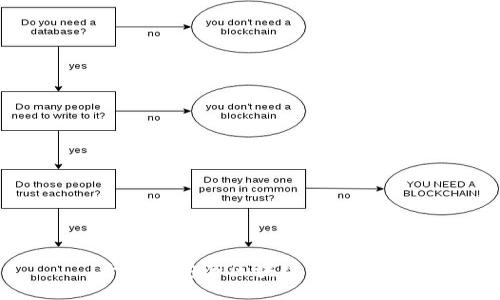 十大最安全区块链钱包排名