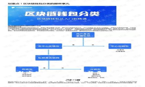 重新安装TPWallet的登录方法指南

TPWallet重新安装后如何登录