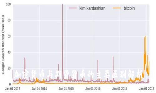 加密货币与期货货币的主要区别解析