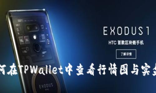 : 如何在TPWallet中查看行情图与实盘交易