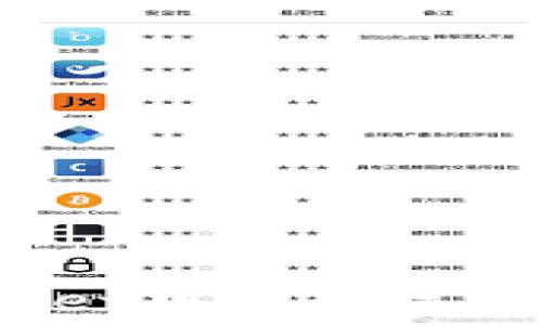   
手机更换后TPWallet中的数字货币消失了怎么办？