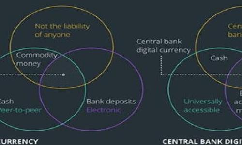   法币购买加密货币的全面指南 / 
 guanjianci 法币, 加密货币, 交易所 /guanjianci 

随着加密货币市场的迅猛发展，越来越多的人对如何使用法币购买加密货币产生了兴趣。法币（fiat currency）指的是由国家政府发行的货币，如美金、欧元、人民币等，相对比加密货币，法币是更加传统和普遍的交易媒介。本文将为您提供一个详细的指南，帮助您理解法币购买加密货币的整个过程，确保您能够安全地进行交易，同时最大程度地减少风险。

法币购买加密货币的基本流程
购买加密货币的过程通常可以被拆分为以下几个步骤：

1. **选择一个加密货币交易所**：首先，您需要找到一个可信赖的加密货币交易平台。比较常用的交易所包括Binance、Coinbase和Huobi等。选择交易所时需要考虑的因素包括交易费用、可用的加密货币种类、用户界面友好程度以及安全性等。

2. **开设账户**：在选择了交易所后，您需要开设一个账户。大部分交易所都需要您提供个人信息并进行身份验证，确保您的账户安全并遵守监管要求。

3. **存入法币**：账户开设完成后，您需要将法币存入您的交易账户。这通常可以通过银行转账、信用卡或电子钱包等方式完成。每个交易所支持的存款方式有所不同，您需要根据自己的情况选择合适的方式。

4. **选择要购买的加密货币**：存入法币后，您需要选择您想购买的加密货币。目前市场上有 thousands 种加密货币可供选择，如比特币（BTC）、以太坊（ETH）、瑞波币（XRP）等。根据自己的投资目标和风险承受能力选择合适的币种。

5. **下单购买**：选择好币种后，您需要决定购买数量并下单。交易所通常提供两种下单方式：市价单（以当前市场价格成交）和限价单（设定一个期望价格，只有在市场达到这个价格时才会成交）。

6. **存储加密货币**：完成交易后，您的加密货币将存入您的交易所账户。考虑到安全性，建议将大额资金转移至个人钱包中，减少交易所被黑客攻击而导致资产损失的风险。

怎样确保法币购买加密货币的安全性
网络上的加密货币交易虽方便快捷，但安全问题往往不容忽视。以下措施可以帮助您提高账户的安全性：

1. **启用双重身份验证（2FA）**：大多数交易所都提供双重身份验证，这是提高账户安全性的有效方式。启用此功能后，您在登录和每次交易时都需要输入一次性验证码，确保是您本人在操作。

2. **使用强密码**：建立一个复杂且独特的密码，避免使用与您其他账户相同的密码。建议使用密码管理工具生成并保存密码，以免遗忘。

3. **保持软件更新**：确保您的操作系统、浏览器和相关软件保持最新版本，以防止因软件漏洞被攻击。

4. **定期检查账户活动**：关注您的账户，定期检查交易历史和账户余额，及时发现可疑活动并及时采取措施。

5. **选择安全的钱包**：如果您持有较长时间的加密货币，建议使用硬件钱包等冷钱包存放，而不是将全部资产留在交易所的热钱包中，增加安全风险。

法币购买加密货币面临的挑战与风险
尽管法币购买加密货币看似简单，但在实际操作中可能面临若干风险，投资者在入场前需要充分了解。主要风险包括：

1. **市场波动性**：加密货币市场以其极端的价格波动而闻名。在购买加密货币时，您可能会面临显著的价格上涨或下跌，这可能导致投资者的资产价值瞬间变化。因此，确保做好从容应对市场波动的心理准备。

2. **诈骗风险**：随著加密货币市场的快速增长，骗局层出不穷。投资者可能会遇到不良交易所、虚假投资机会或钓鱼网站等类似骗局。为保护资金安全，务必要在进行交易前对平台进行充分研究，确保其可信度。

3. **法律与监管风险**：各国对加密货币的监管政策各不相同，在某些地区可能会面临法律风险。需了解您所在国家或地区的相关法律法规，并确保自己的投资行为在法律允许的范围之内。

如何选择适合自己的加密货币交易所
选择一个合适的加密货币交易所是法币购买加密货币的关键步骤，以下几个方面可以帮助您做出明智的选择：

1. **用户评价与口碑**：研究用户对交易所的评价和反馈，了解交易所的声誉，可以通过社交媒体、加密货币论坛等渠道获取真实的用户评论。

2. **费用结构**：在比较不同交易所时，需注意其费用结构，包括交易费、存取款费及汇率等。有些交易所可能表面上费用较低，但在其他方面收费较高，从而导致整体使用成本增加。

3. **安全性**：查看交易所是否采用现代的安全措施，如加密存储、大额资产保险以及针对黑客攻击的防御系统等。在选择交易所时，安全总是首要考虑因素之一。

4. **操作体验**：一个用户友好的界面能够使得交易更为顺利。选择您认为容易上手的交易平台，降低交易中的错误概率。

总结
法币购买加密货币是进入数字资产市场的重要途径，但在实际操作中，用户需仔细考虑选择的交易所、安全措施以及应对市场波动。随着加密货币的发展，未来有可能将会面对更多的功能和服务，如何保证自身资产的安全性和可持续增值将是每一个投资者需要重点关注的方面。希望此文能够为您提供指导，使您在加密货币投资之路上更加顺利。

相关问题讨论

1. 如何在交易所选择想要买入的加密货币?
在选择想要买入的加密货币时，可以参考以下几个维度：市场需求、项目信息、社区支持、安全性、技术优势等。市场需求是指该加密货币是否受到市场的积极关注，是否在主要交易所上市等。

项目信息则是研究该加密货币背后的团队、技术以及发展规划。社区支持也是一个重要的指标，强大的社区可以为项目提供可持续的支持和推广。安全性方面，需要了解该项目是否曾经被攻击，是否有安全漏洞等。最后，技术优势是指该加密货币在技术上的创新或独特功能，有时这一点会直接影响其未来的价值。

综合考虑以上因素，选择您认为未来具有成长性的加密货币。同时，要在投资前做好详细的研究，并保持警惕，避免盲目追涨杀跌。始终平衡风险与收益，控制好投资比例，将有助于规避不必要的损失。

2. 法币与加密货币之间的汇率是如何确定的?
法币和加密货币之间的汇率由市场供求关系决定。当某种加密货币的需求大于供给时，其价格会随之上涨；反之，如供给大于需求，其价格则会下跌。根据市场参与者的成交情况，汇率会发生动态变化。

在不同的交易所，法币和加密货币的汇率可能会略有差异，这是由于市场流动性不同、交易量和参与者心理预期的差异造成的。一般来说，交易所的成交价格和现货市场的价格会逐渐趋近，形成较为合理的汇率。

此外，外部因素也会影响汇率的波动，市场的新闻、举报行为、技术更新、法律监管等可能导致短期内汇率的大幅波动。因此，投资者在关注汇率时，需要多方收集市场信息，避免因短期波动而做出错误的决策。

3. 投资加密货币有哪些潜在风险?
投资加密货币的潜在风险包括市场风险、技术风险、法律风险和流动性风险等。市场风险主要表现为加密货币价格的剧烈波动，可能会导致投资者短时间内损失惨重。

技术风险方面，许多加密货币依赖区块链技术，一旦发生技术缺陷或者升级失败，可能导致该加密货币的崩溃。投资者需要对技术进行深入了解，关注潜在的技术性问题。

法律风险则是因为各国对加密货币的监管政策不同，某些地区可能会对此进行禁令或限制。这会影响投资者的资产流动性，甚至导致资产被禁止使用。因此，投资者必须关注国家政策的变化，评估法律环境所带来的风险。

流动性风险体现在不所有加密货币都能够快速转换为法币或其他加密货币。特别是小众币种，流动性较差，可能会导致投资者难以快速变现资产。

4. 如何降低法币购买加密货币时的交易费用?
降低法币购买加密货币时的交易费用，可以从多个方面入手。首先，选择交易所时要充分比较各个平台的交易费用，有些交易所可能提供较低的手续费，选择最合适的平台进行交易。

其次，可以选择使用交易所的原生代币进行交易，许多交易所会对使用其平台币进行交易的用户提供费用折扣，这可以在整体费用上节省出不少资金。

另外，避免频繁的买卖交易。频繁交易不仅会提高手续费，还可能导致投资决策的失误。在交易时，理智制定买入和卖出的策略，不要贪图小利而频繁交易。

同时还可以利用限价单来交易，以便在预定价格买入或卖出，而不是按照市场价成交。这样可以在某些情况下获取更好的价格，降低购买成本。

总之，选择合适的交易所、合理规划交易策略以及避免不必要的频繁交易，能够有效降低法币购买加密货币时的交易费用。
