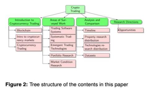 2023年加密货币市场走势分析