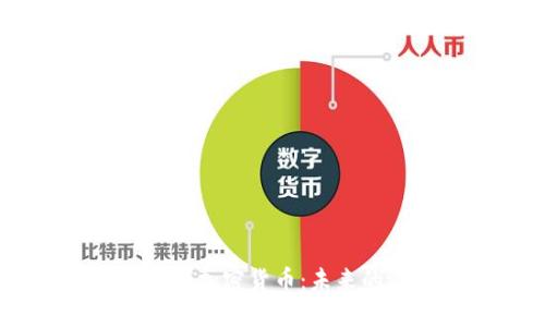 深入了解SDOG加密货币：未来的潜力与风险