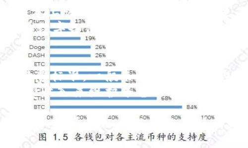 biao tiTopay钱包下载地址与使用指南/biao ti
Topay钱包, 数字钱包, 加密货币/guanjianci

随着数字经济的不断发展，越来越多的人开始关注数字钱包的使用，其中Topay钱包因其安全性和高效性而备受欢迎。本文将提供Topay钱包的下载地址，并详细探讨其使用方法、特点、优势等，让用户更好地了解这一强大的数字钱包工具。

一、Topay钱包的下载地址
Topay钱包提供了多种下载方式，以适应不同用户的需求。用户可以通过以下途径下载安装Topay钱包：
ul
    listrong官网下载：/strong访问Topay官方网站，通常官网会在首页或者“下载”页面直接提供客户端下载链接。/li
    listrong应用商店：/strong如果您使用的是智能手机，可以在Apple App Store或Google Play Store中搜索“Topay钱包”进行下载。/li
/ul
在下载过程中，用户需注意检查下载链接的安全性，以防误下载恶意软件。同时，确保设备的操作系统版本与Topay钱包的要求相匹配，以确保顺利安装。

二、为什么选择Topay钱包？
Topay钱包是一款具备多重功能的数字钱包，它主要为用户提供加密货币存储、转账、交易等服务。以下是Topay钱包的一些主要特点：
ul
    listrong安全性：/strongTopay钱包采用了先进的加密技术，充分保护用户的资产和个人信息。/li
    listrong用户友好：/strong钱包界面设计，即使是普通用户也能快速上手。/li
    listrong多种货币支持：/strong除了比特币，Topay钱包还支持多种主流数字货币的存储和交易。/li
    listrong便捷的转账功能：/strong用户可以轻松地将资产转账至其他用户，实时到账。/li
/ul

三、Topay钱包的使用方法
下载安装后，用户需要进行注册和登录，接下来便可以开始使用Topay钱包。具体步骤如下：
strong1. 注册账号：/strong
打开Topay钱包，输入电子邮件地址和设置密码。确认邮箱后即可完成注册。

strong2. 进行身份验证：/strong
为了确保用户的安全性，Topay钱包可能会要求进行身份验证，用户需要上传身份信息和照相证件进行验证。

strong3. 钱包设置：/strong
注册成功后，用户可以创建新的钱包地址，系统会为用户生成私钥和公钥。务必妥善保管私钥，因为一旦遗失将无法找回。

strong4. 资金充值：/strong
用户可以通过其他钱包转账或者购买数字货币的方式来充值资金，系统将实时更新账户余额。

strong5. 进行交易：/strong
选择需要交易的数字货币，输入金额和接收方地址，确认交易后即可完成。

四、Topay钱包的优缺点
如同其他工具一样，Topay钱包也有其优缺点。

strong优点：/strong
ul
    li用户界面友好，简单易操作。/li
    li提供先进的安全机制，保护用户资产。/li
    li支持多种货币，灵活性强。/li
    li便捷的转账机制，支持快速交易。/li
/ul

strong缺点：/strong
ul
    li某些功能可能对初学者来说略显复杂，需要一定的学习成本。/li
    li在某些国家或地区可能会受到监管限制，使用范围有限。/li
/ul

五、相关常见问题解答
h4问题一：Topay钱包支持哪些币种？/h4
Topay钱包支持多种数字货币，包括但不限于比特币、以太坊、瑞波币等。用户在使用过程中可以查看官方更新以获取最新支持的币种列表。
Topay意识到用户的需求，因此在不断努力扩展新的币种支持，为用户提供更为全面的服务。在交易过程中，用户可以兑换不同币种，享受更大的灵活性。

h4问题二：Topay钱包如何保障用户安全？/h4
Topay钱包采用了多层次的安全策略，例如加密数据存储、二次身份验证等，确保用户信息和资金的安全。首先，所有的用户信息和交易数据都会经过高度加密，只有用户自己能解密访问。
此外，Topay钱包还提供了两步验证等额外的安全机制，确保即使账户密码被盗，也不会轻易造成资产损失。用户只需在设置中启用此功能。

h4问题三：如果丢失了私钥，怎么办？/h4
丢失私钥的情况是非常严重的，因为私钥是控制钱包中资产的唯一凭证。如果用户不小心丢失了私钥，基本上该钱包中的所有资产都是不可逆转地无法找回的。为了避免这种情况，用户在创建钱包时务必备份私钥，存放在安全的位置。
建议用户在创建钱包时，务必将私钥抄写下来，并存放在物理安全的地方，例如保险箱，而不是仅仅依赖于数字备份。

h4问题四：Topay钱包的手续费是多少？/h4
Topay钱包的手续费一般取决于用户进行的交易类型与额度。在进行交易时，系统会提示用户相应的手续费标准。一般来说，使用该钱包进行转账时会收取一定比例的手续费，而进行兑换等操作时也可能会有不同的费率。
用户在进行交易之前，建议先查看相关费用说明，以免在交易过程中产生意外费用。Topay钱包利用手续费收入来维护平台的安全性和稳定性。

通过详细的介绍，用户应该对Topay钱包有了全面的认识。在下载和使用过程中，务必保持警惕，确保资产安全。希望以上信息能够帮助到您！