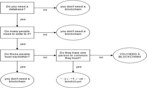 数字货币加密原理详解